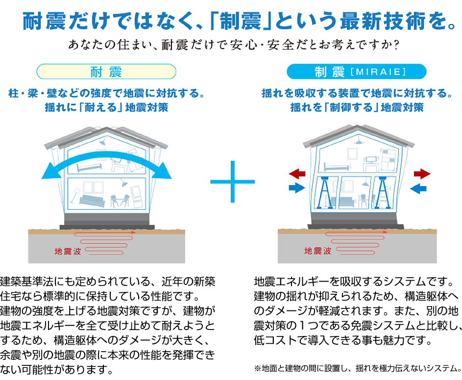 耐震ではなく、「制震」という最新技術を。