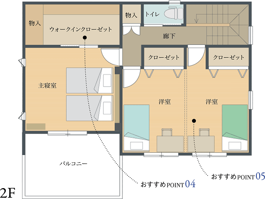 2F
