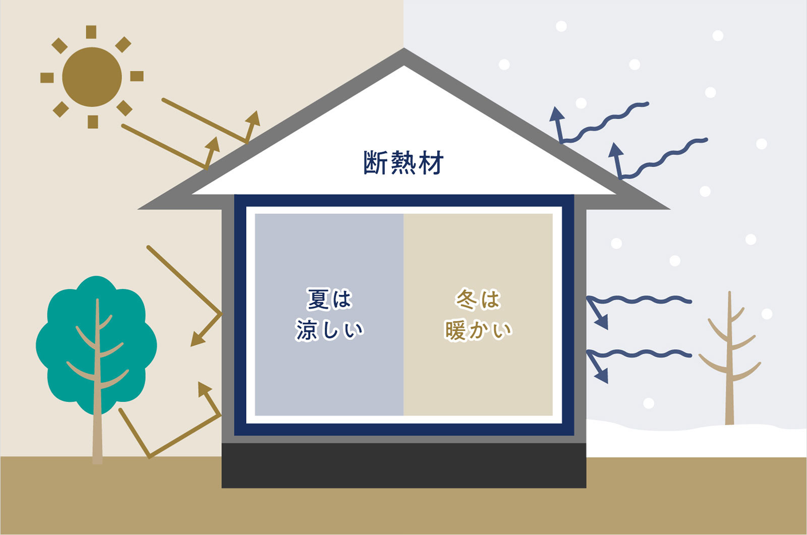 断熱・気密性能