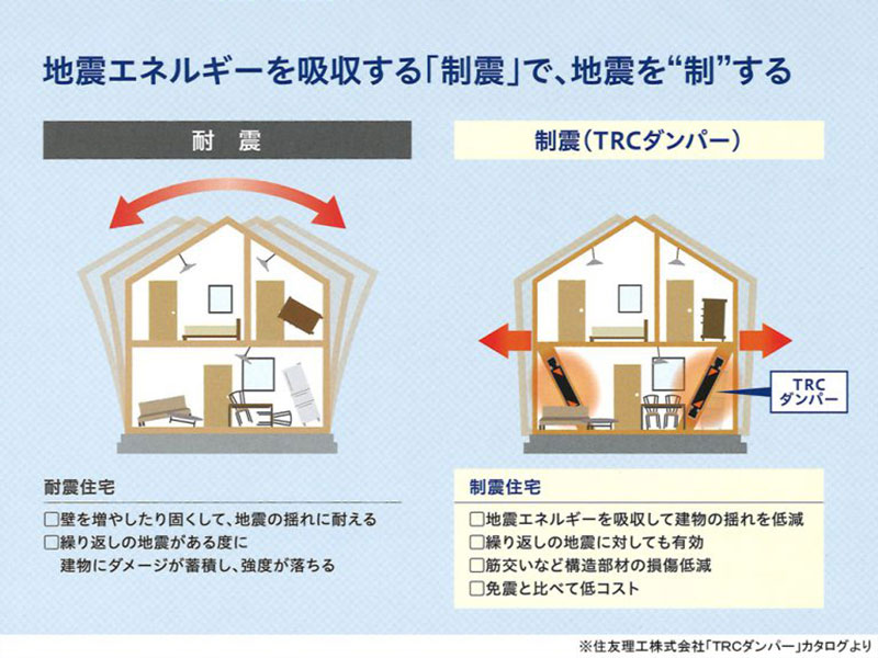 制震ダンパー