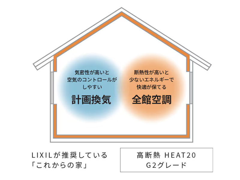 全館空調対応