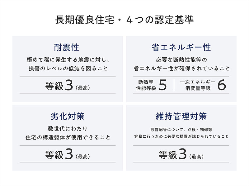 全棟長期優良住宅認定
