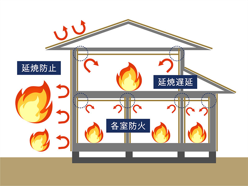 省令準耐火構造
