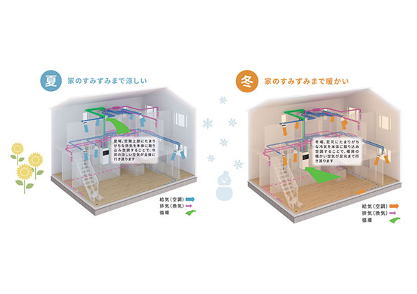 空調・換気設備